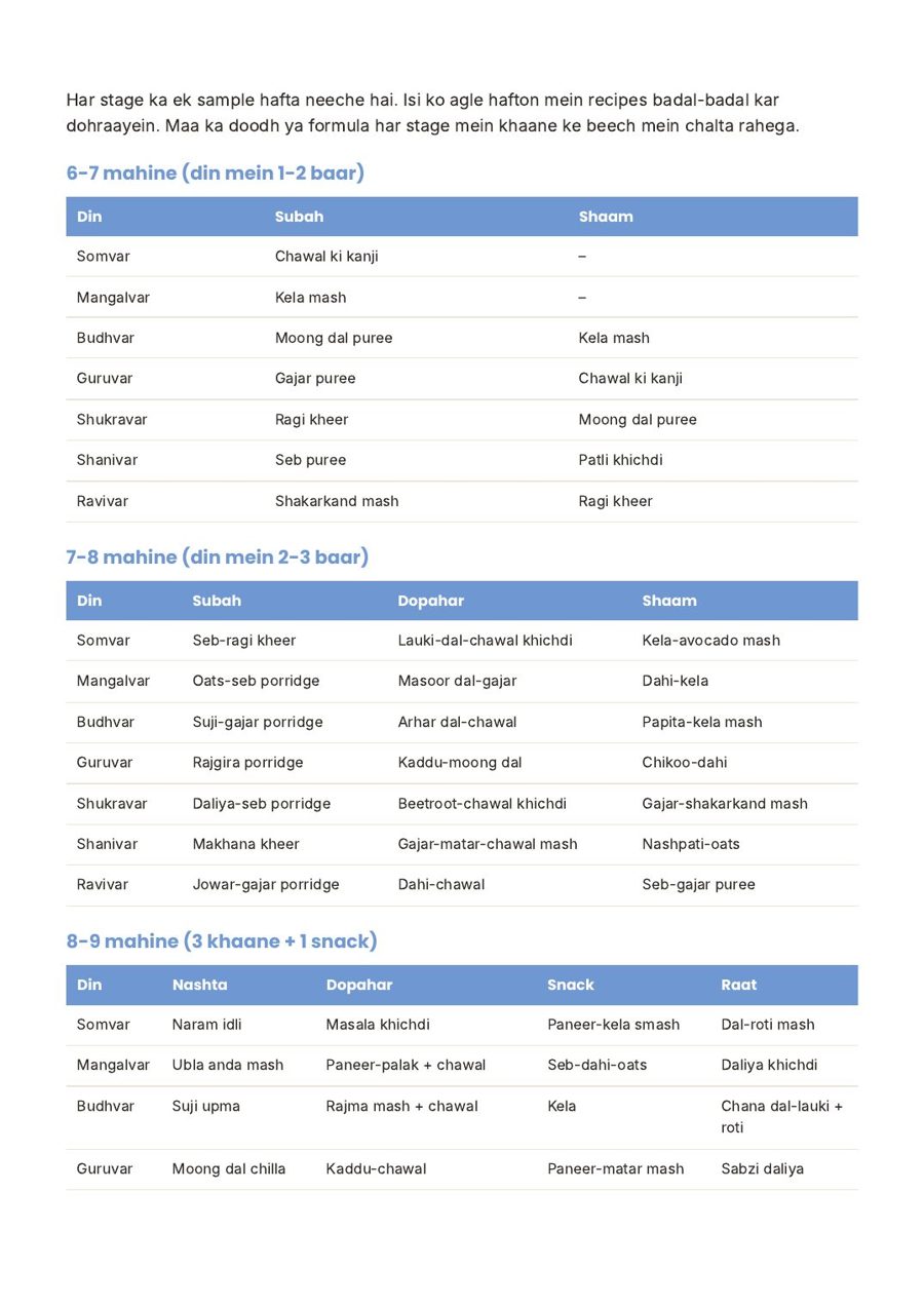 Weekly meal plan page